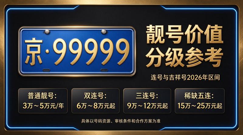 北京京牌指标出租办公环境
